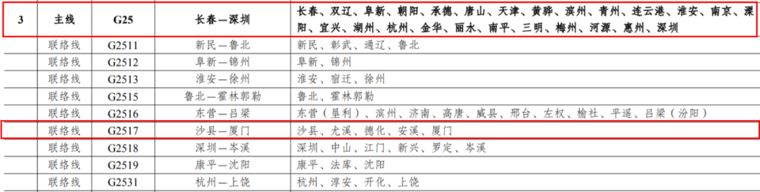 涉及福建多个城市！最新《国家公路网规划》来了