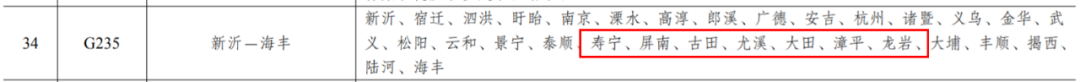 涉及福建多个城市！最新《国家公路网规划》来了