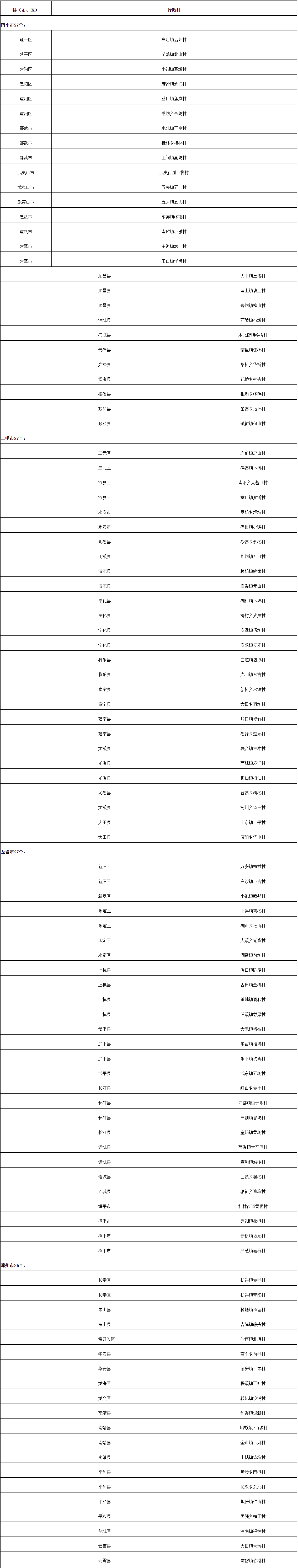 正在公示！福建拟定30个森林城镇、200个森林村庄