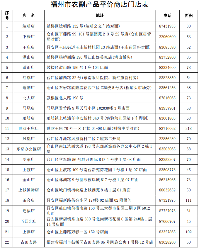 福州平价商店门店将增至22家